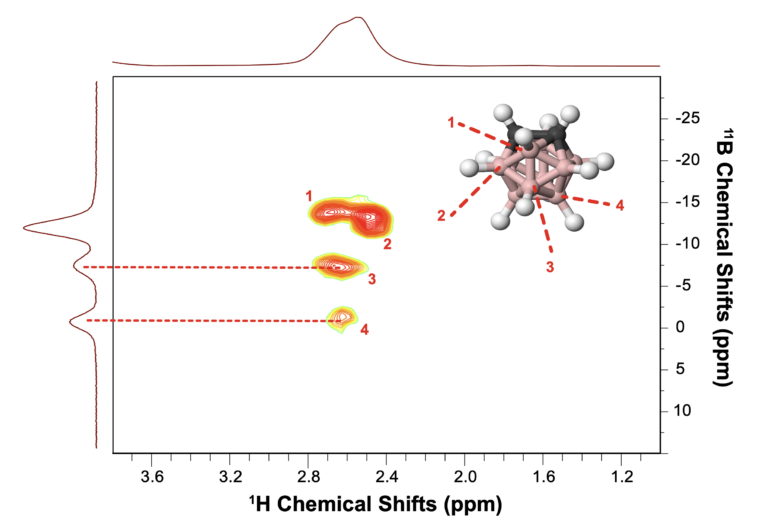 Fig 2 Chem Shift 1H-11B-HSQC-768x527