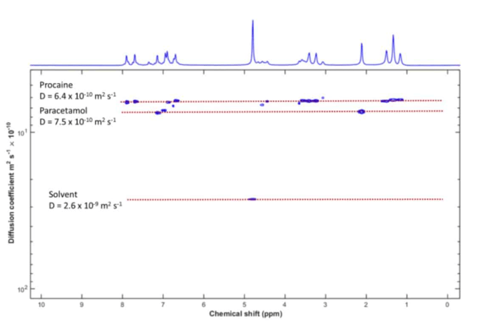 Fig2