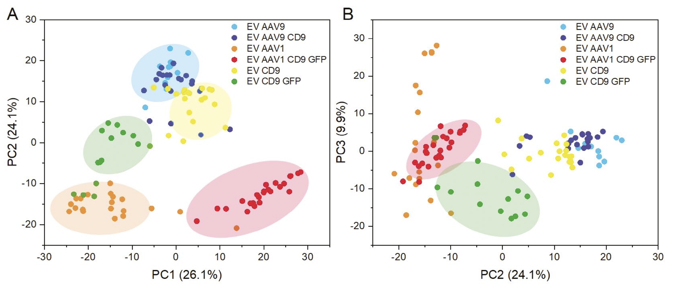 Fig3