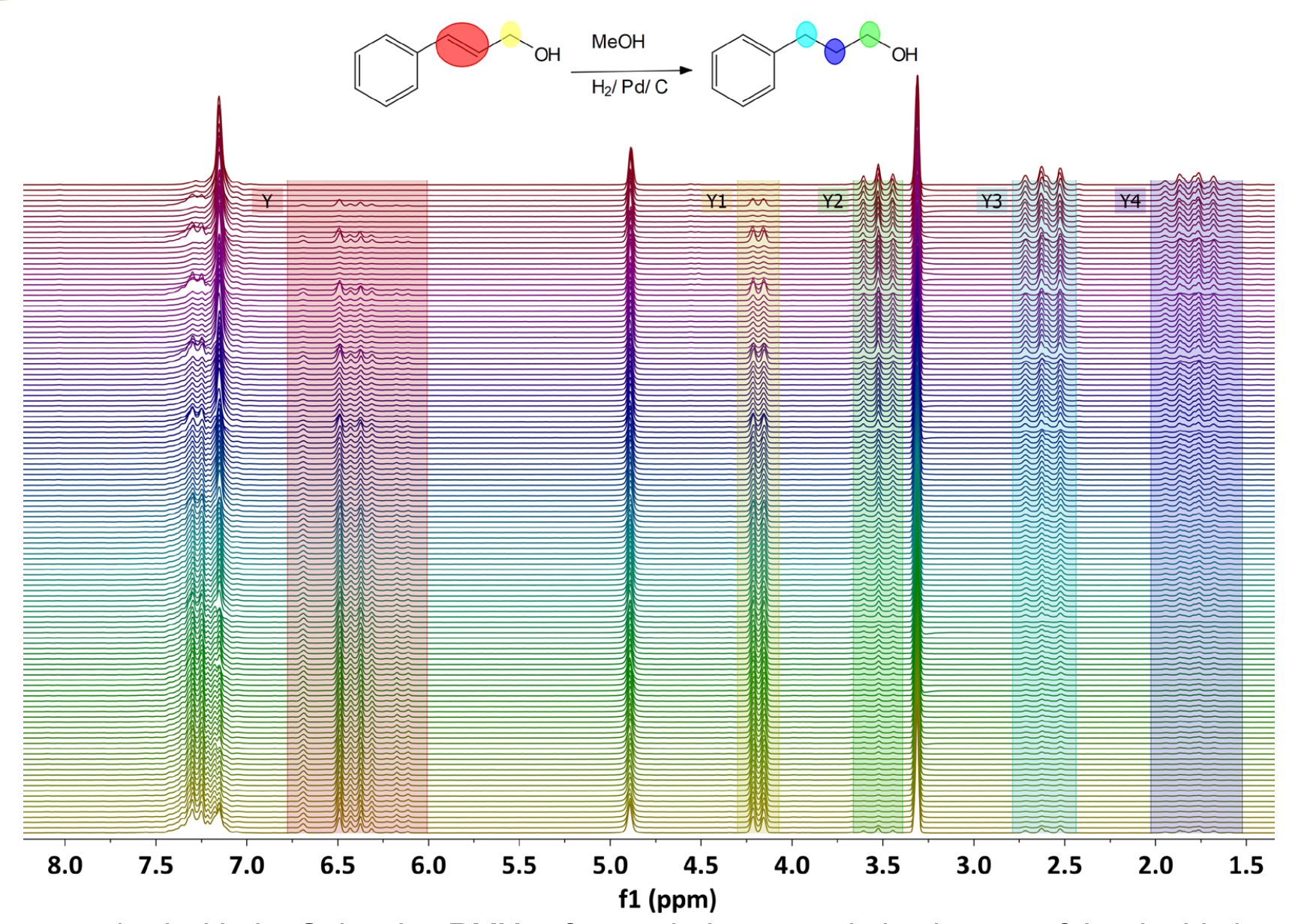 Flow chem Fig 4