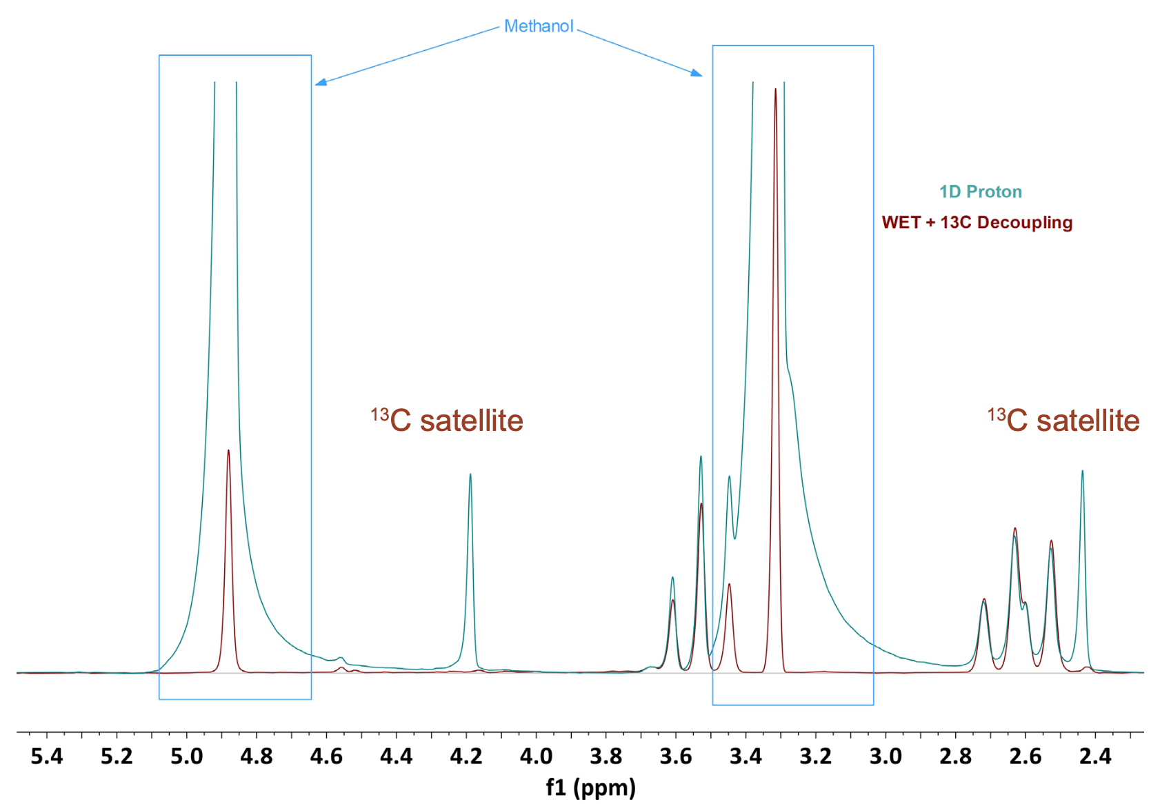 Flow chem Fig3