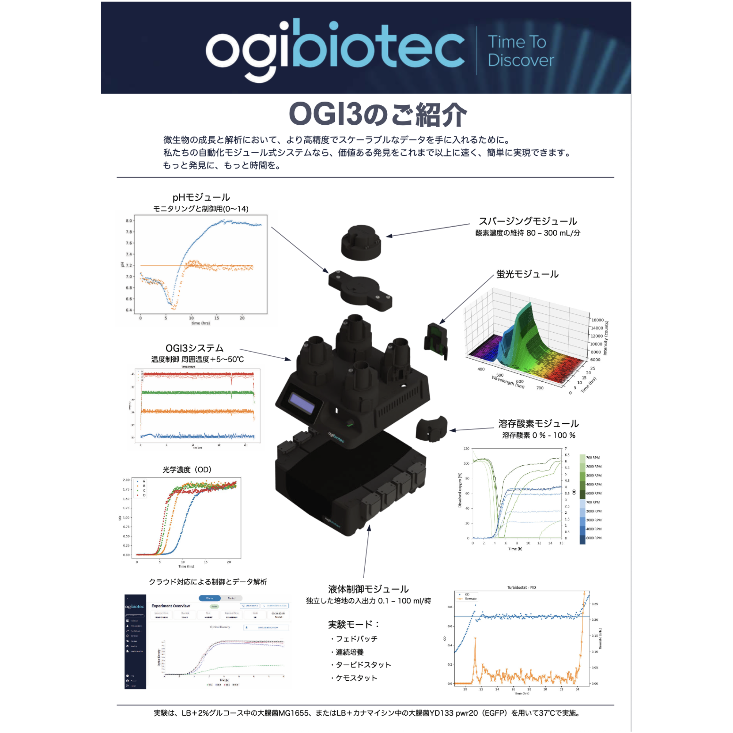 Ogi3カタログ