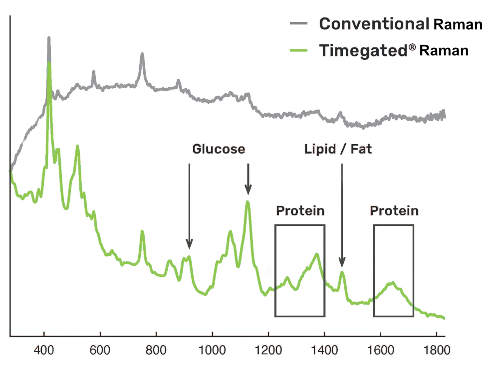 TG comparison TG raman conventional TG comparison TG raman conventional