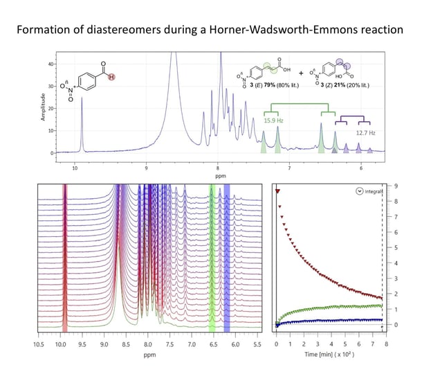 formation-of-diastereomers-on-line-during-a-HWE-reaction-2048x1848 formation-of-diastereomers-on-line-during-a-HWE-reaction-2048x1848