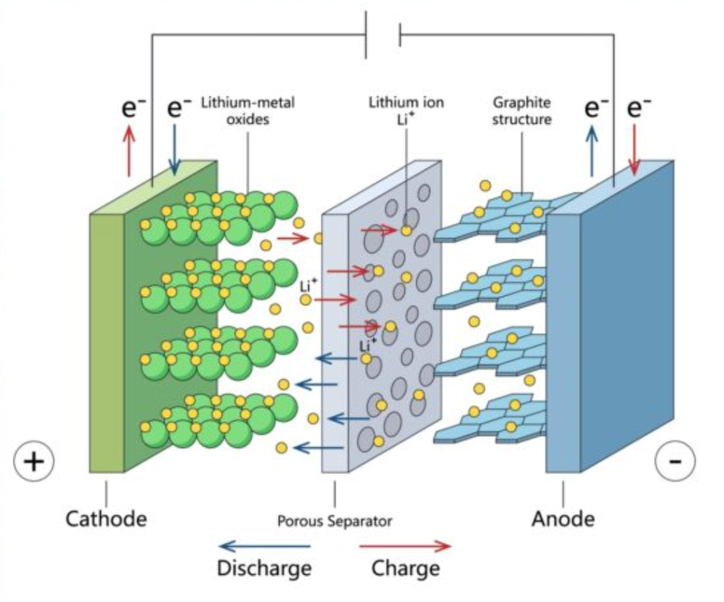 Battery_Image