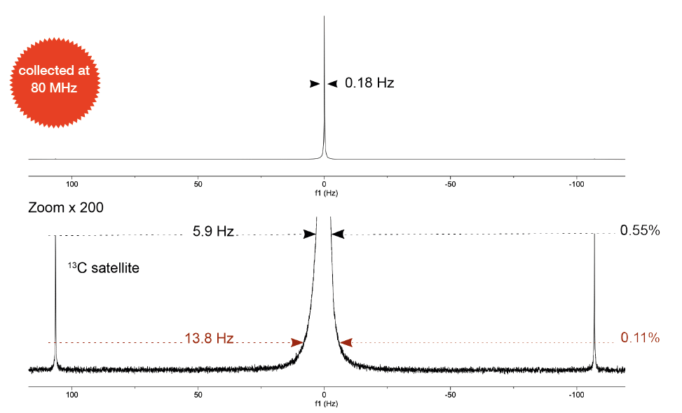 Benchto-NMR-Spectroscopy-Line-shape-High-Resolution-Spectrum-Spinsolve-Magritek