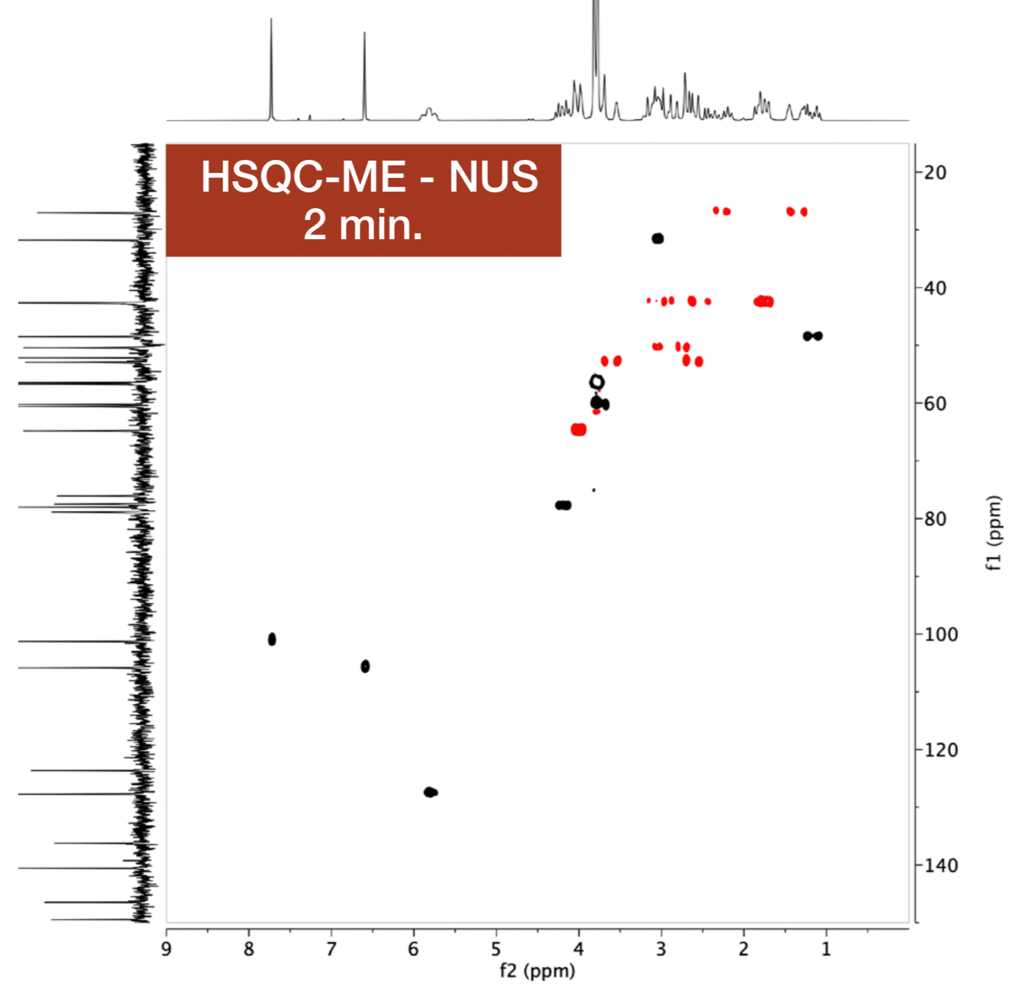 Brucine-HSQC-NUS Brucine-HSQC-NUS