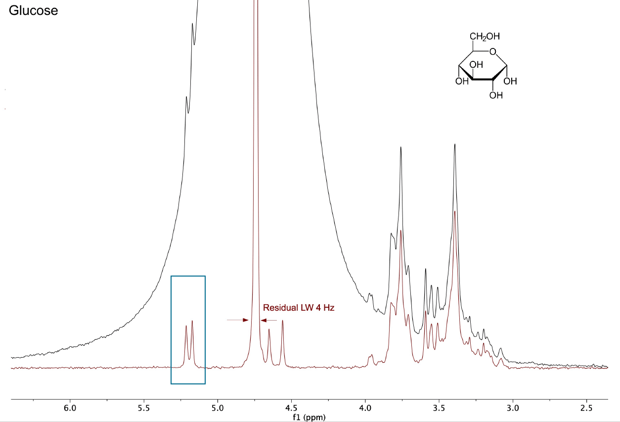 benchtop-nmr-spectroscopy-glucose-solvent-suppression-spectrum-spinsolve-magritek
