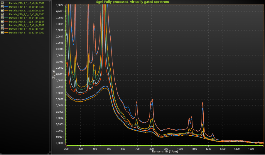 resulting spectra can easily be plotted